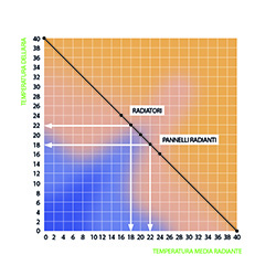 temperatura