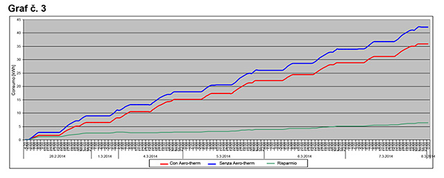 grafico